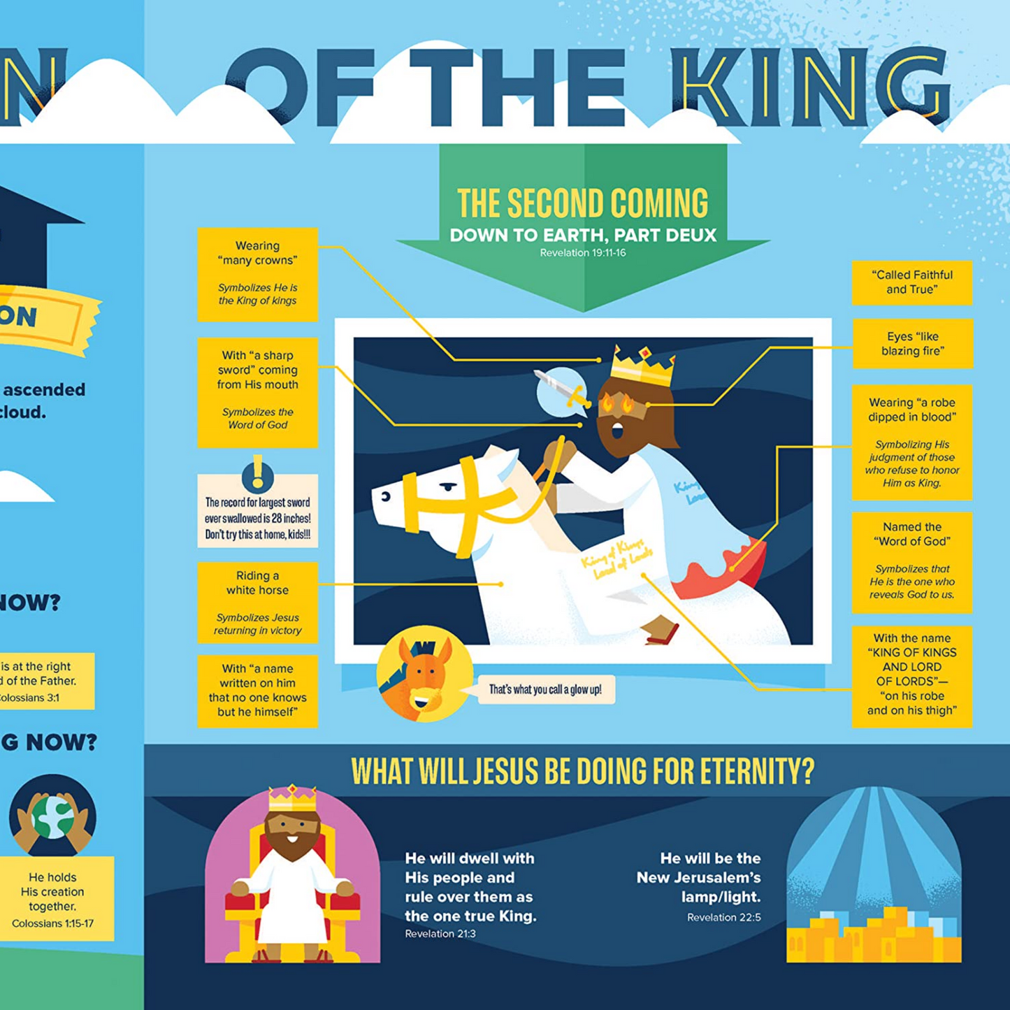 Bible Infographics for Kids Epic Guide to Jesus