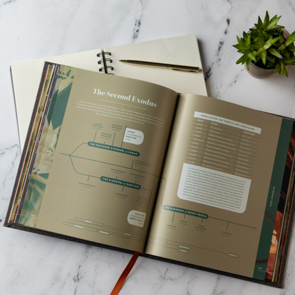 The Old Testament Handbook, Charcoal Cloth Over Board