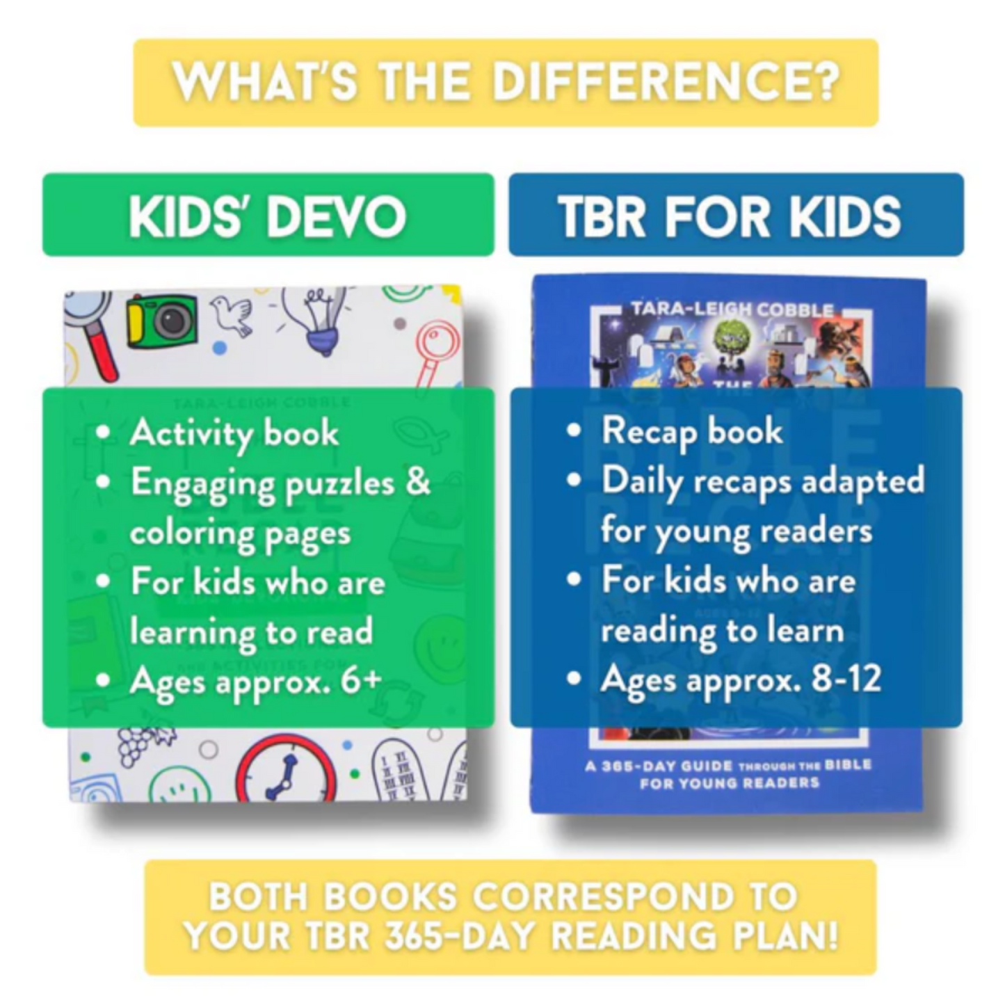 The Bible Recap Kids' Devotional