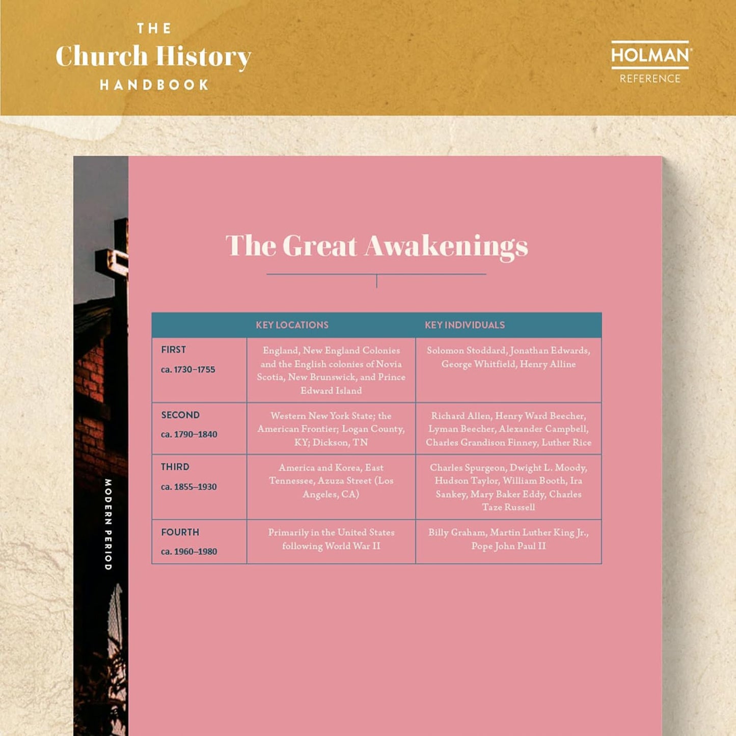 The Church History Handbook, Mocha Cloth Over Board