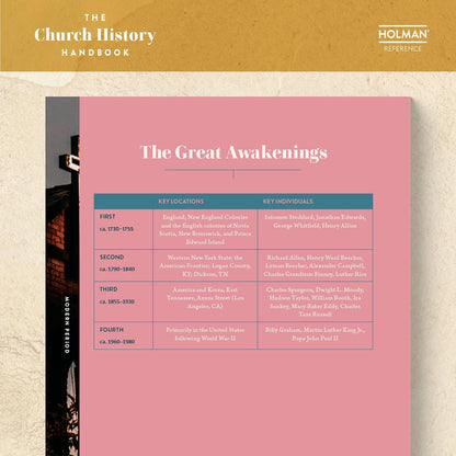 The Church History Handbook, Mocha Cloth Over Board