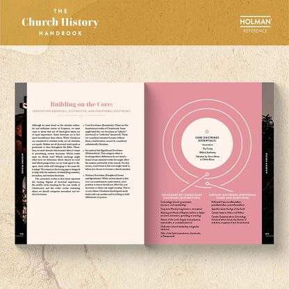 The Church History Handbook, Mocha Cloth Over Board